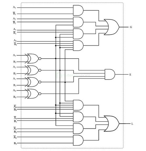 magnitude comparator in digital electronics|Digital Comparator .